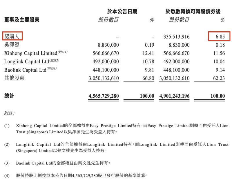 华夏大悦城商业REIT将于8月23日询价，询价区间为3.271元/份