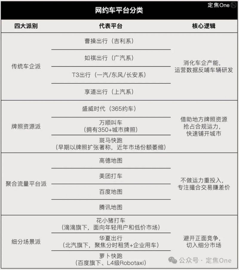 Uber Eats 上架好市多商品！首發「採買外送」，外送員兼做揀貨賺更多薪资