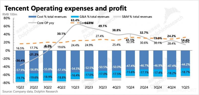 台市占率首超 OPPO，vivo 總座談公司三節從「2 顆冰粽到 5,000 元」