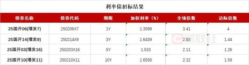 华安百联支出REIT：百联股份一致举措人增持约1084万份，占比1.084%