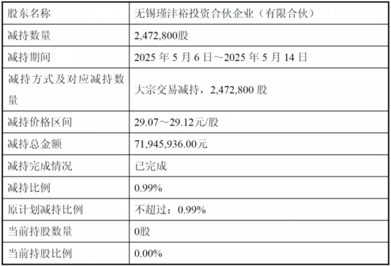 PE开展“抄底”餐饮：凯雷收购争鲜26%股份，安宏资本收购Wagas
