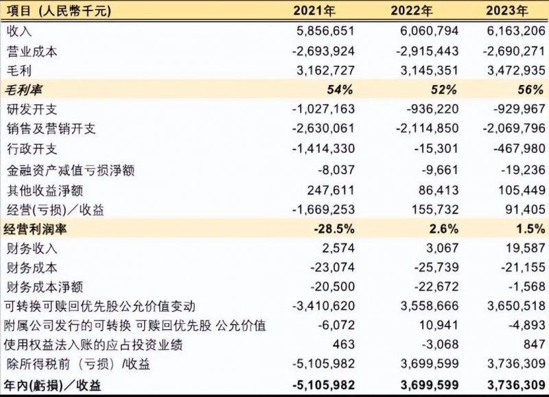 万科旗下中金印力支出REIT正式上市 发行规模为32.6亿元