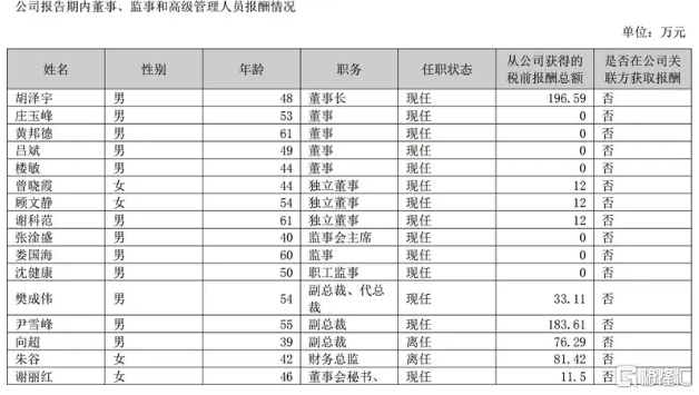 凯德理财2022年设立三支人民币基金 资管规模提升近90亿元