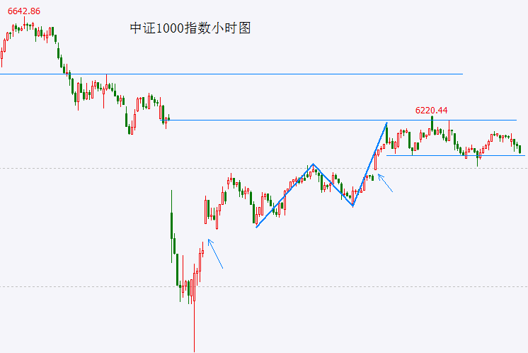 SEMI
�：2028 年全球半導體月產能將創新高�，估 1,110 萬片