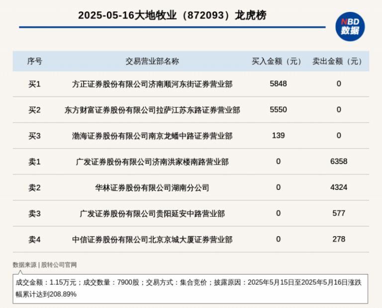 支出公司太惨了
：7家终止IPO，13家暂停