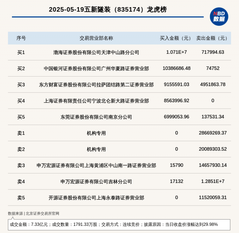 中國移動未配合規避美限制措施調查，美 FCC 擬開罰