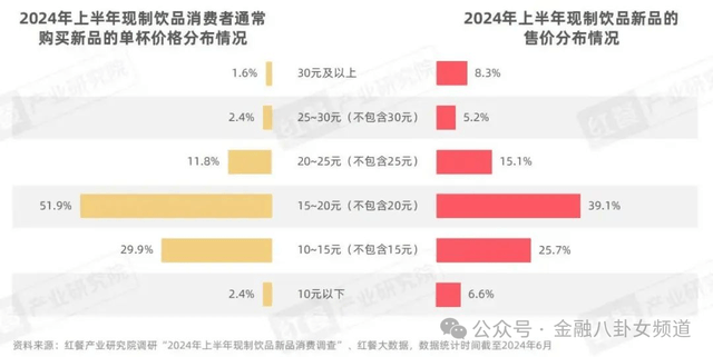 支出类REITs风潮来袭？百联股份Pre