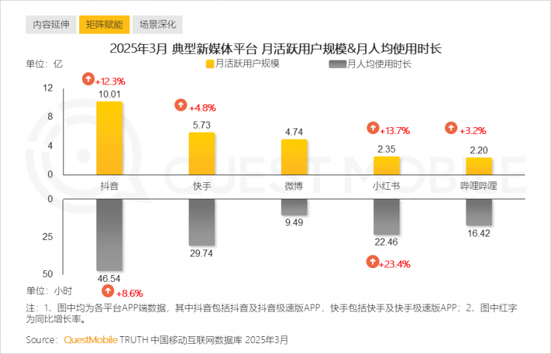 零售商业REITs，为什么是华润、印力、金茂
？