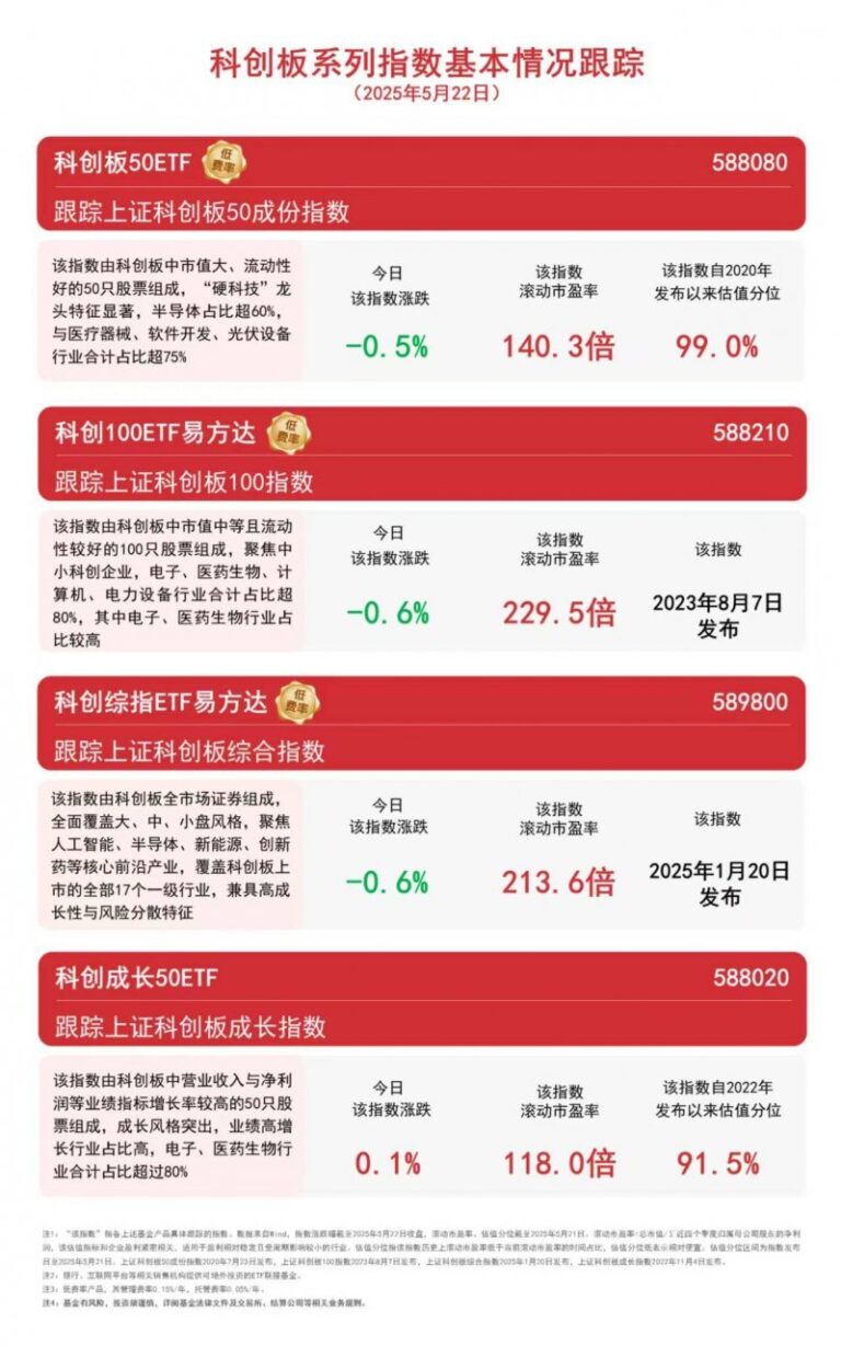 大悦城地产获准于中国银行间市场交易商协会注册15亿元中票