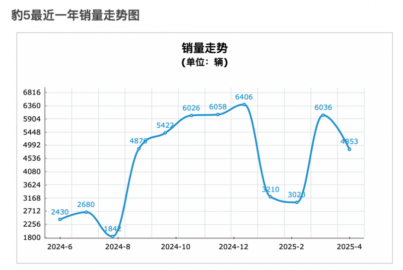 华夏首创奥莱REIT：基金合同于8月14日生效