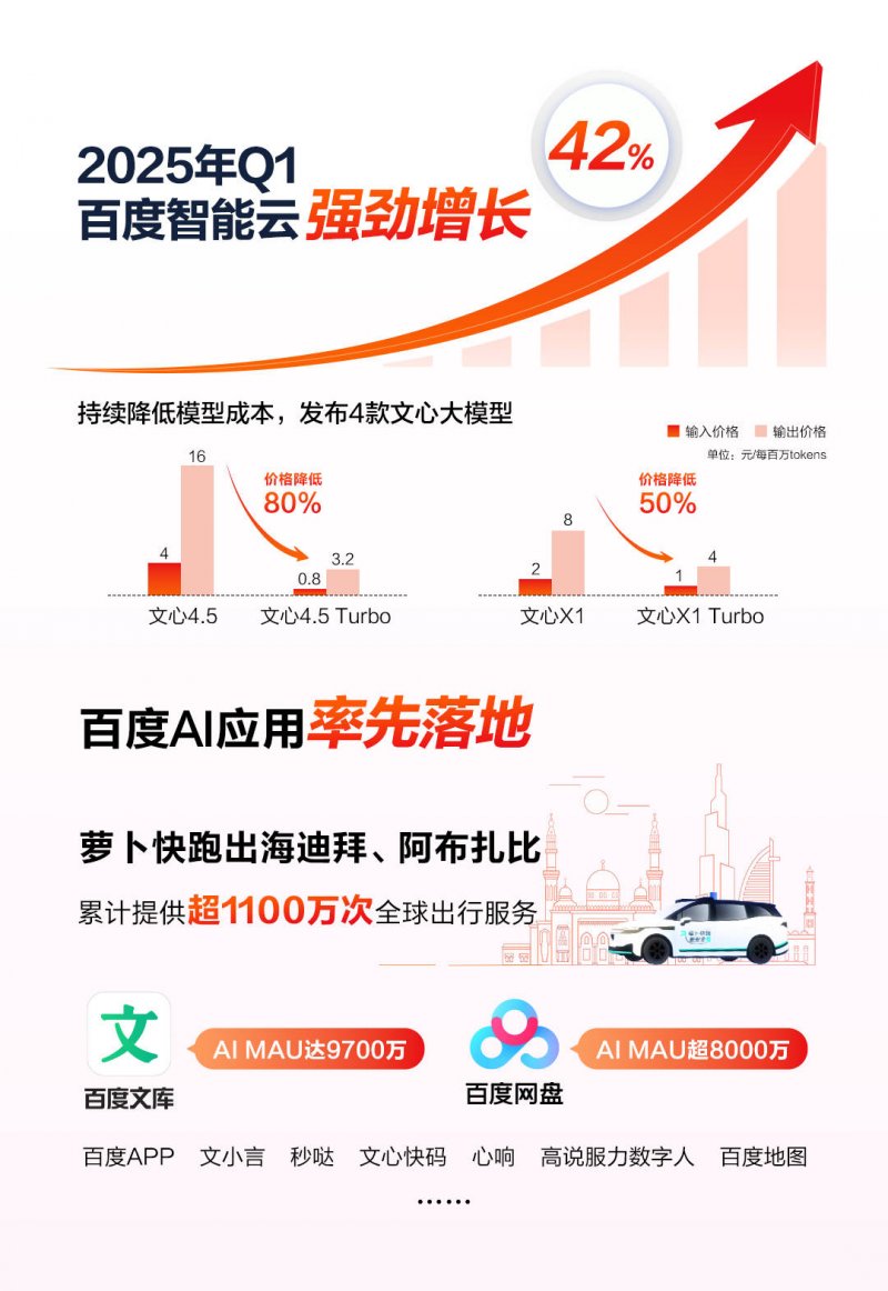 錢卓拉望遠鏡找到消失的類星體影像