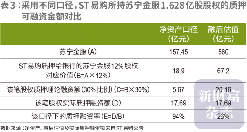龙湖分别与工行、建行、中行方针协作 获相应规模授信额度