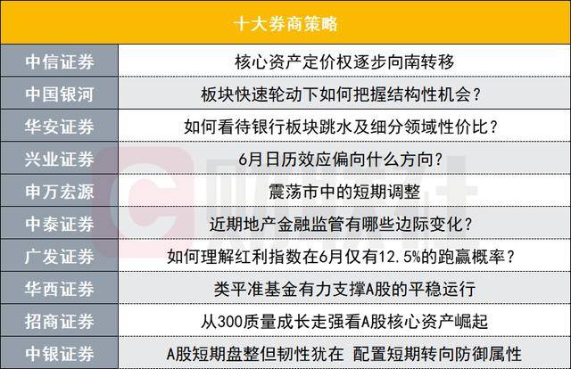 嘉实物美支出REIT第三季度薪资2948万 净利润1030万