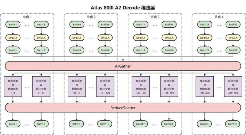 阿里巴巴 AI 產影片模型 OmniAvatar 震撼業界
，動作情緒靈活與對嘴精確突破虛擬人物界限