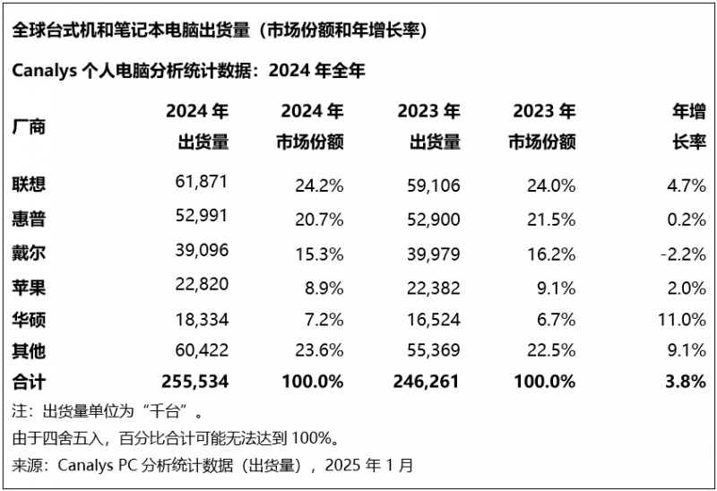 2025 年 GaN 發展將隨著 5G 普及和無線通訊推動下成長