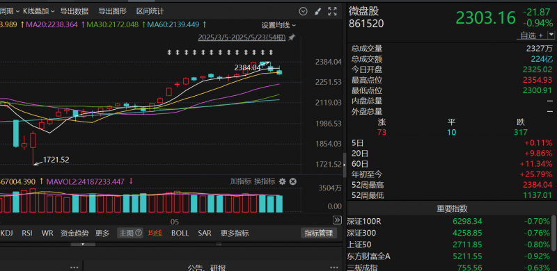 金额涨幅222.22%	， M Stand、小咖让咖啡再次亮眼，但赛道已进入hard模式�
？