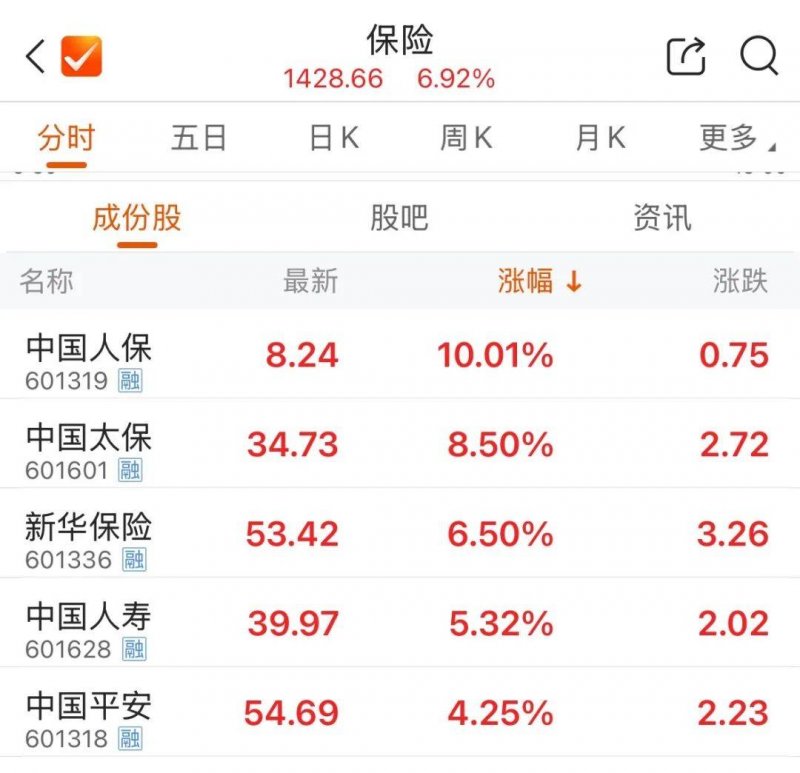 总规模20亿 海尔支出金融第二期ABS发行成功