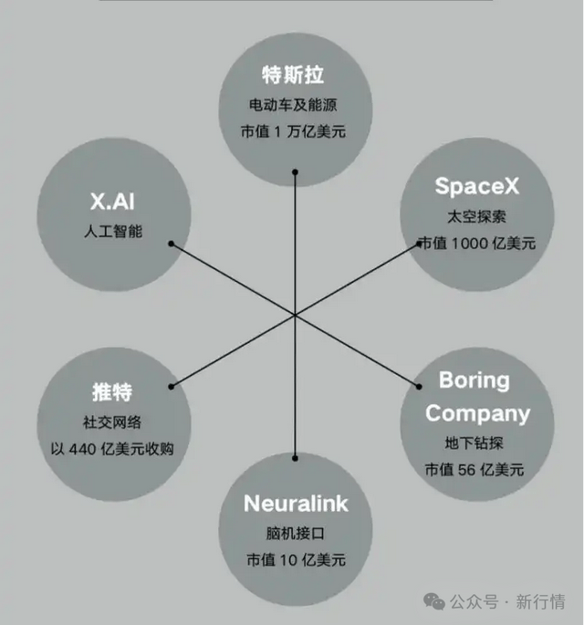 当王健林，失去「五百个小方向」