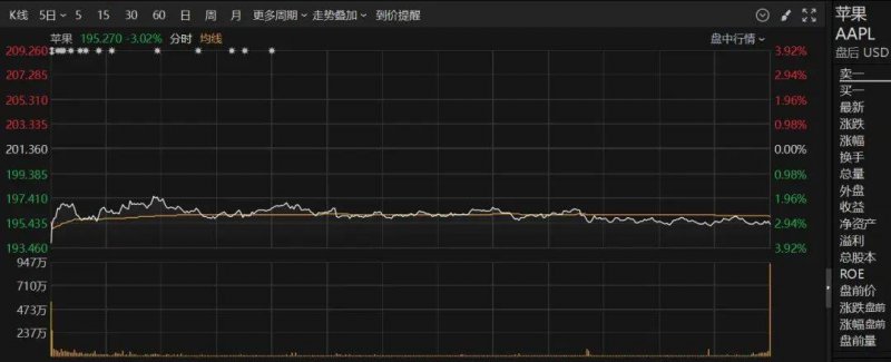 已有32家房企启用“第三支箭” ：保交楼、偿还债务、补充资金