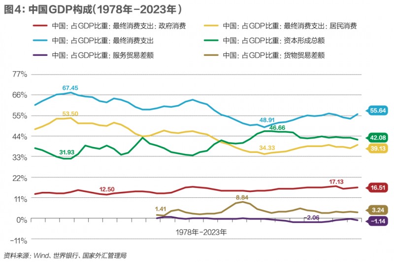 PE开展“抄底”餐饮：凯雷收购争鲜26%股份
，安宏资本收购Wagas
