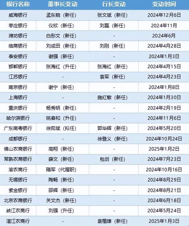 亿级项目占比24%，谁在7月吸金？