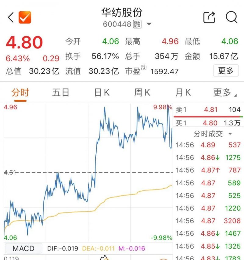 2月中国支出领域投融资监测