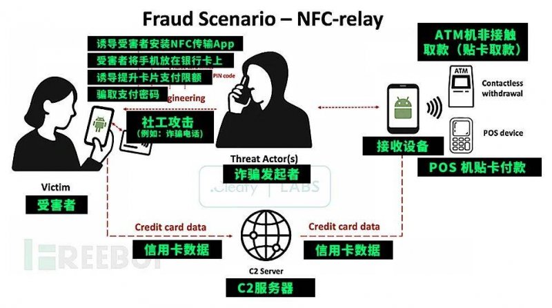 大幅降低熵的產生	！物理學家開發既精準又幾乎無能耗的新型量子時鐘
