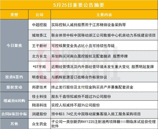過去 5,600 萬年內	，近距離路過太陽系的恆星並未改變地球氣候