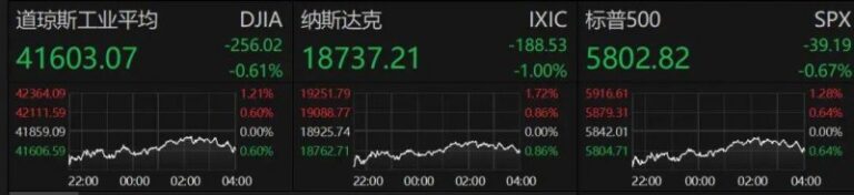 11月理财追踪：中式汉堡成新风口，量贩零食并购潮起